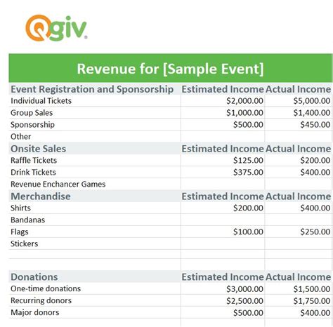 How to Calculate the Expense to Revenue for Nonprofit Events.